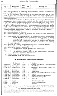 DIE-KONIGLICH-PREUSSISCHE-LANDES-TRIANGULATION-12-Schneeberg-42