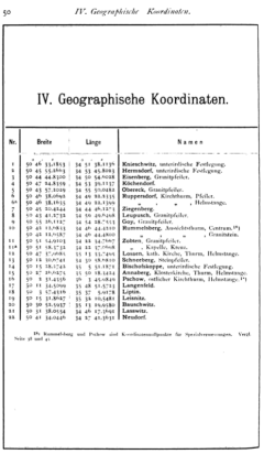 DIE-KONIGLICH-PREUSSISCHE-LANDES-TRIANGULATION-50